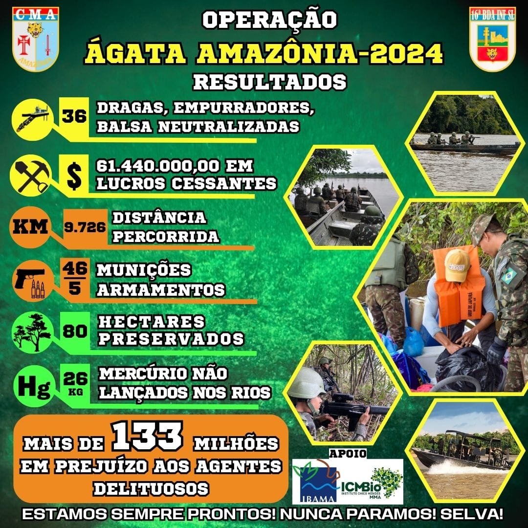 16ª Brigada de Infantaria de Selva - Brigada das Missões - Operação ...